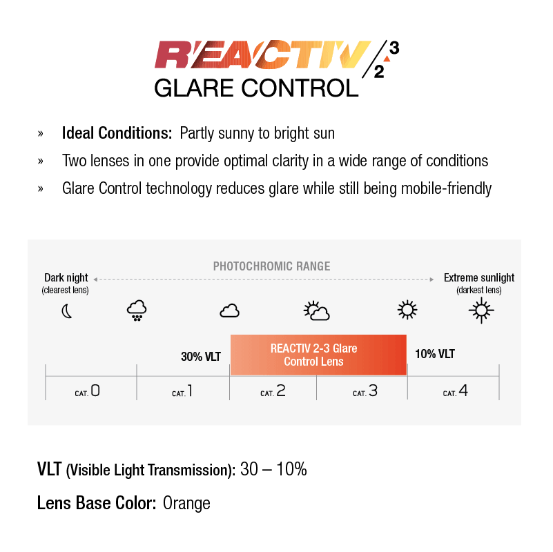 #color_Black / Grey with REACTIV 2-3 Glare Control Lens