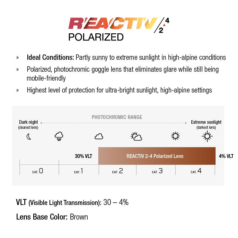 #color_Black with REACTIV 2-4 Polarized lens