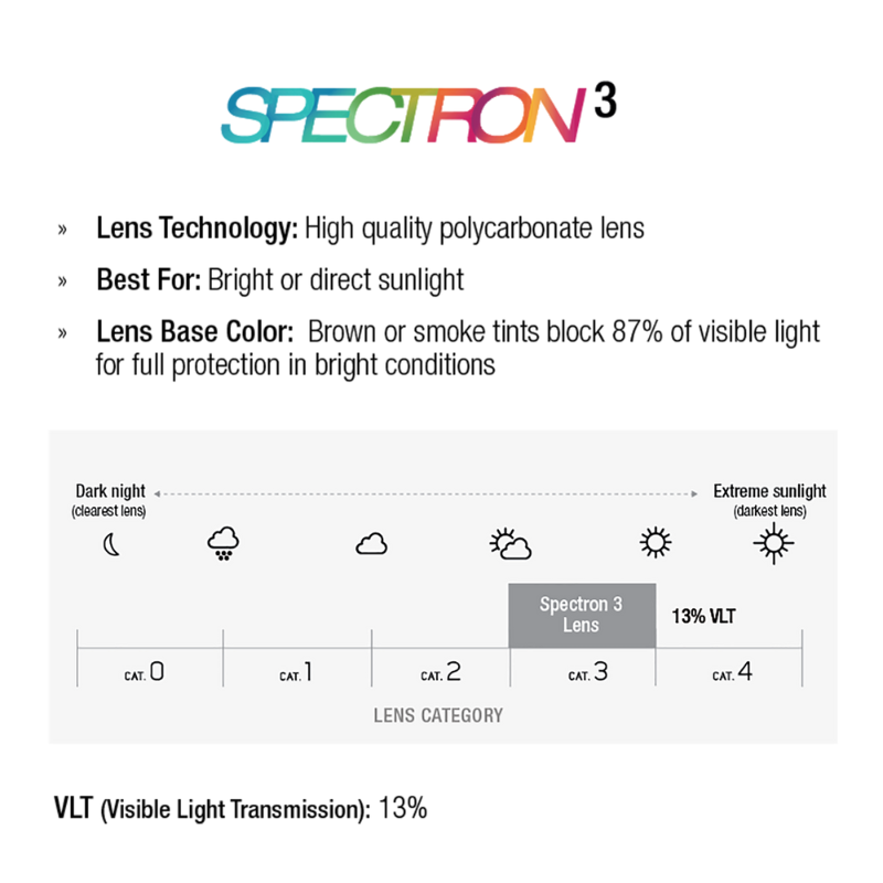 #color_Dark Blue / Green Grey with Spectron 3 lens