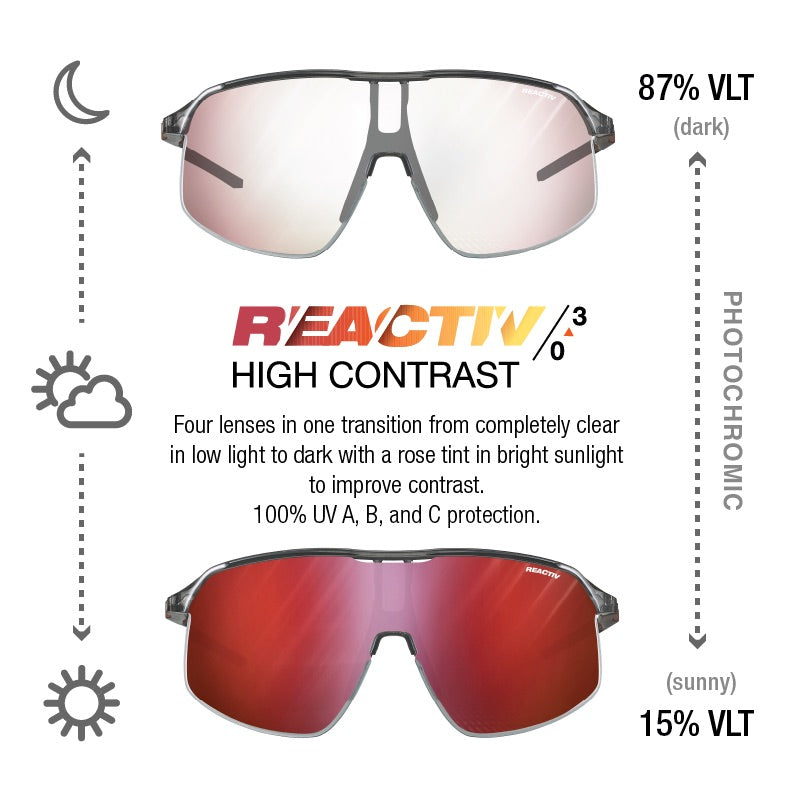 #color_Translucent Black / Copper with REACTIV 0-3 High Contrast Lens