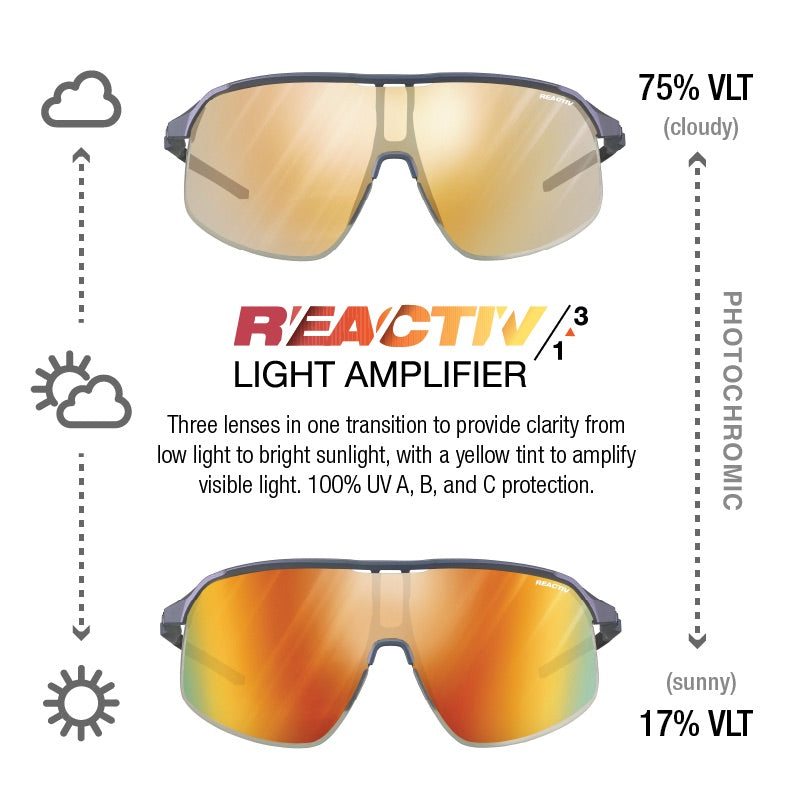 #color_Iridescent Blue / Red with REACTIV 1-3 Light Amplifier Lens