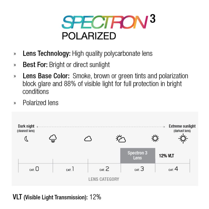 Spectron 3 polarized lens information