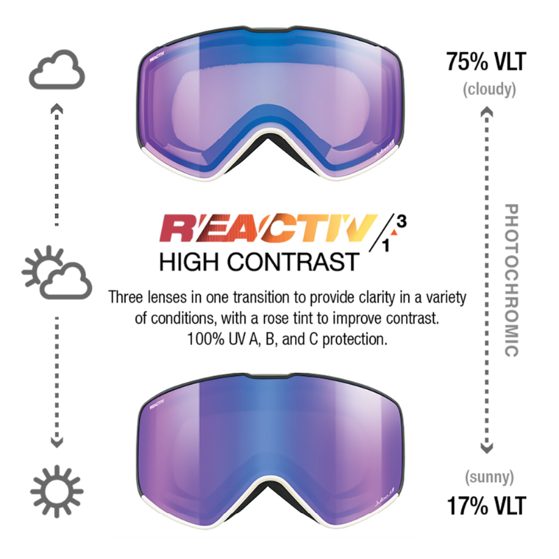 #color_Black / White with REACTIV 1-3 High Contrast Lens