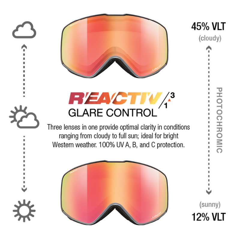 #color_Black with REACTIV 1-3 Glare Control lens