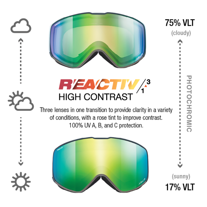 #color_Grey / Grey with REACTIV 1-3 High Contrast Lens