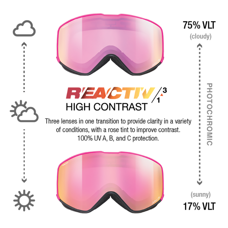 #color_Pink / Black with REACTIV 1-3 High Contrast Lens