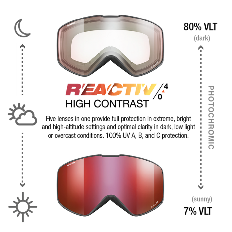 #color_Black with REACTIV 0-4 High Contrast Lens