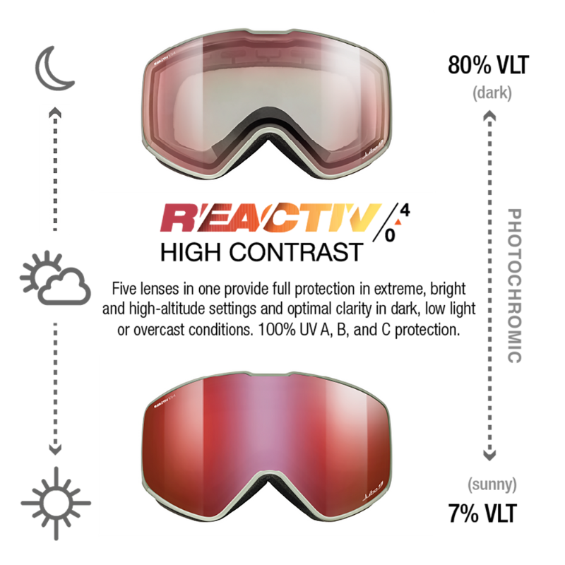 #color_Green with REACTIV 0-4 High Contrast lens