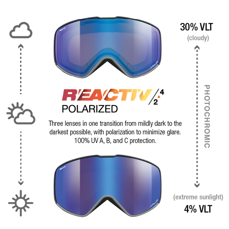 #color_Black with REACTIV 2-4 Polarized lens