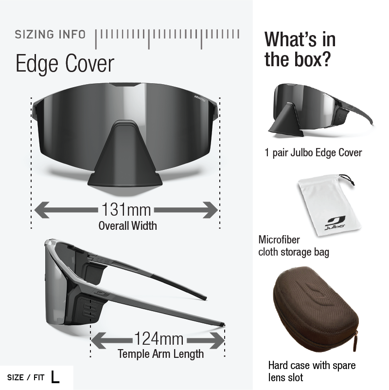 Edge Cover