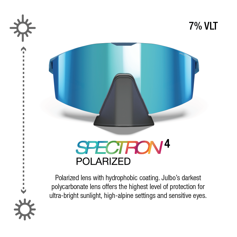 #color_Blue / Gray with Spectron 4 Polarized HD lens