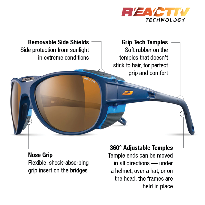 #color_Dark Blue Matte / Blue Cyan with REACTIV 2-4 Polarized Lens