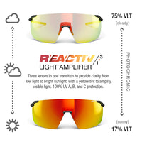 #color_matte-translucent-black-with-reactiv-1-3-light-amplifier-lens