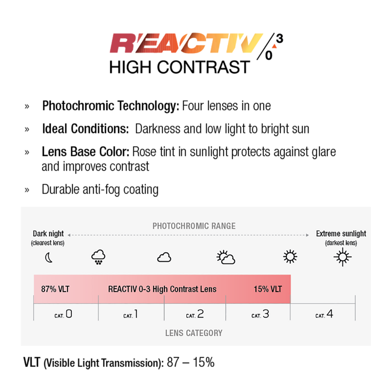 #color_Translucent Blue / Blue with REACTIV 0-3 High Contrast lens