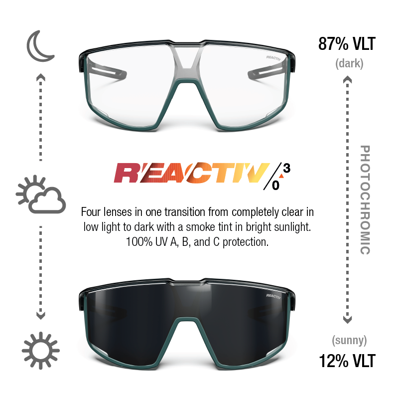 #color_Black / Matte Green with REACTIV 0-3 lens