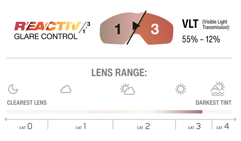 Lens Technology Image