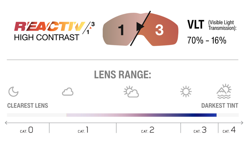 Lens Technology Image