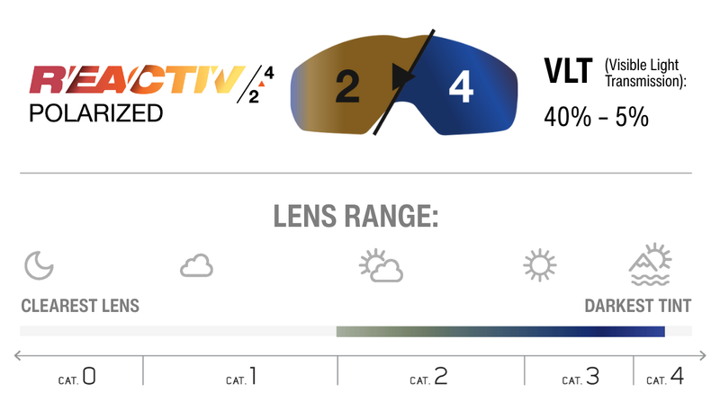 Lens Technology Image