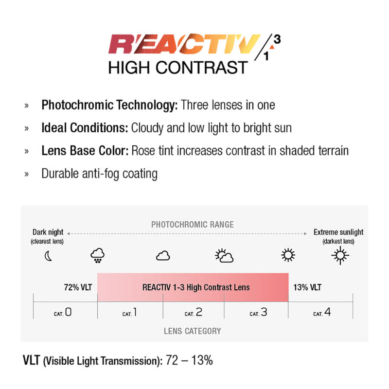 #color_Matte Black with REACTIV 1-3 High Contrast lens