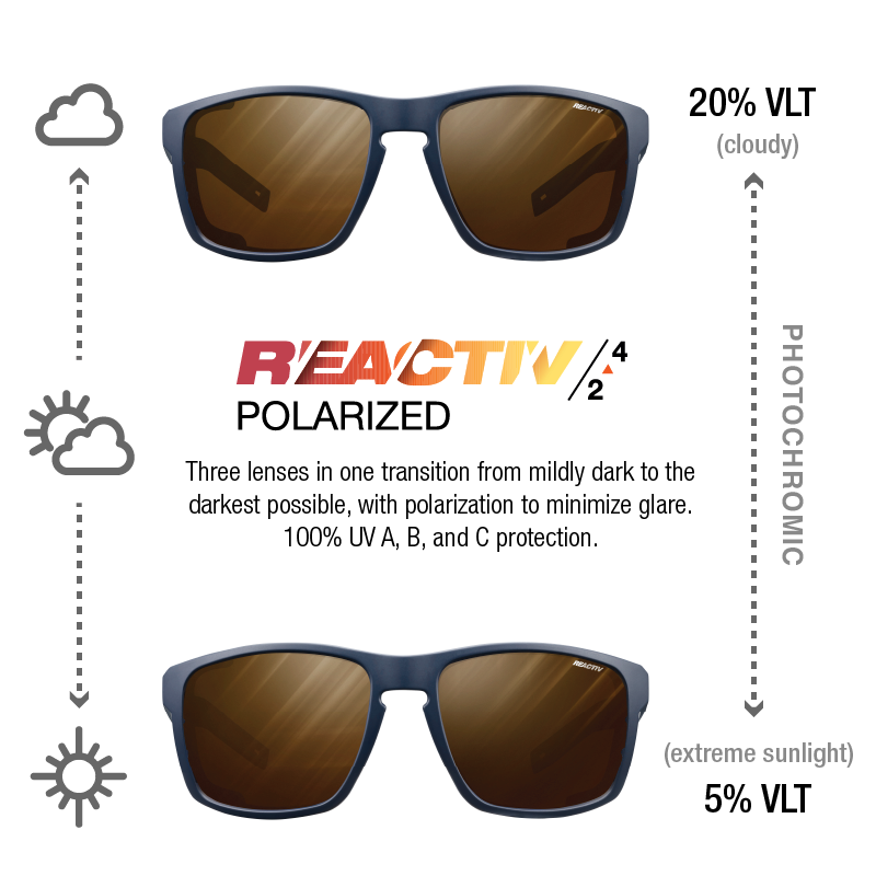 #color_Blue / Blue / Orange with REACTIV 2-4 Polarized Lens