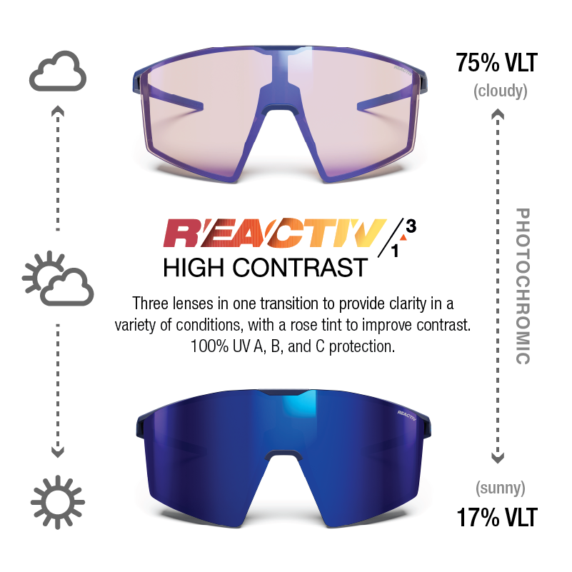 #color_Matte Blue / Blue with REACTIV 1-3 High Contrast lens