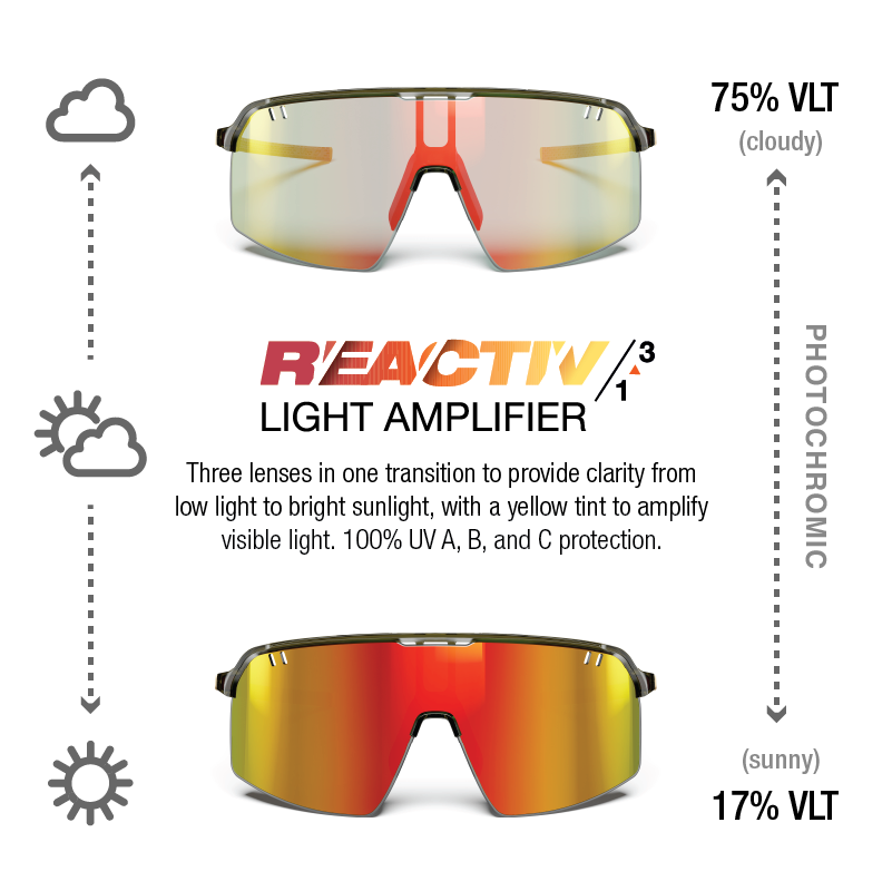 #color_Army / Tan with REACTIV 1-3 Light Amplifier lens