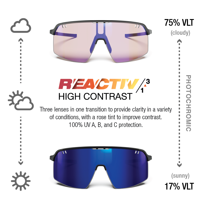 #color_Matte Black with REACTIV 1-3 High Contrast lens