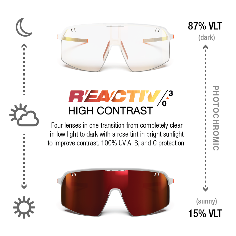 #color_White / Orange with REACTIV 0-3 High Contrast lens