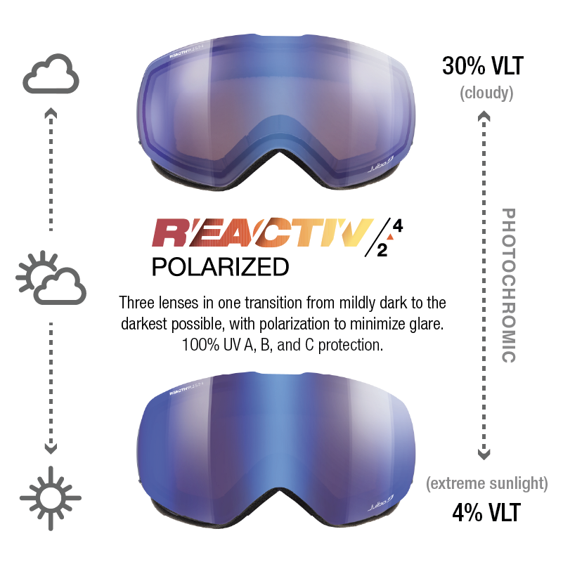 100 photochromic goggles Julbo Shadow Ski & Snowboard Goggles