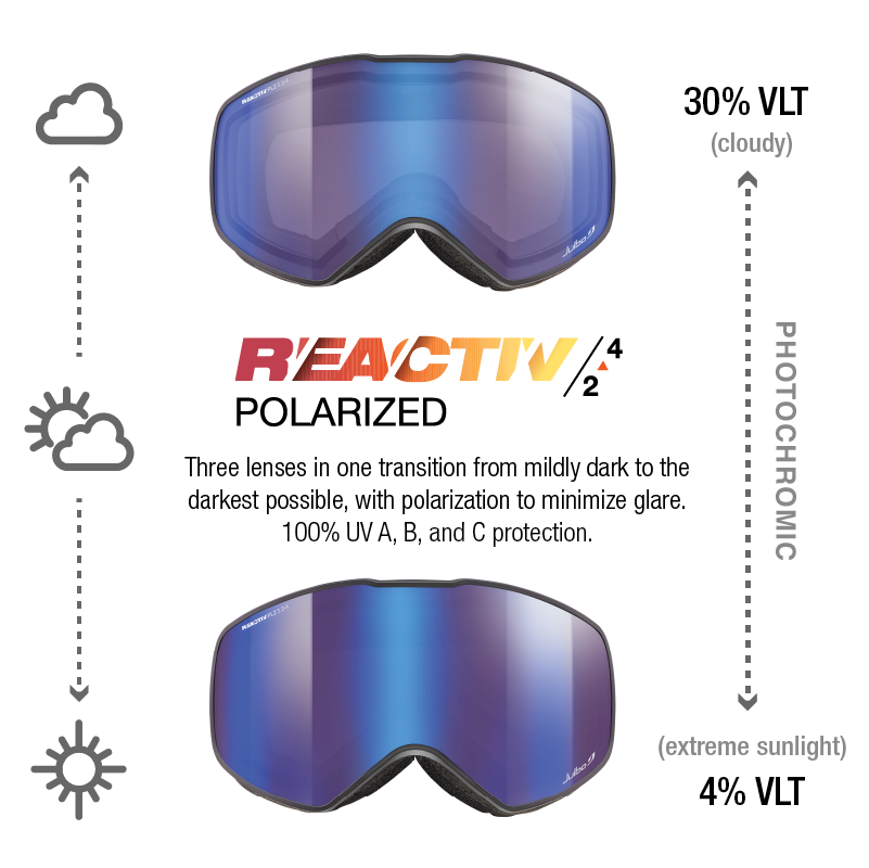 #color_Black with REACTIV 2-4 Polarized lens