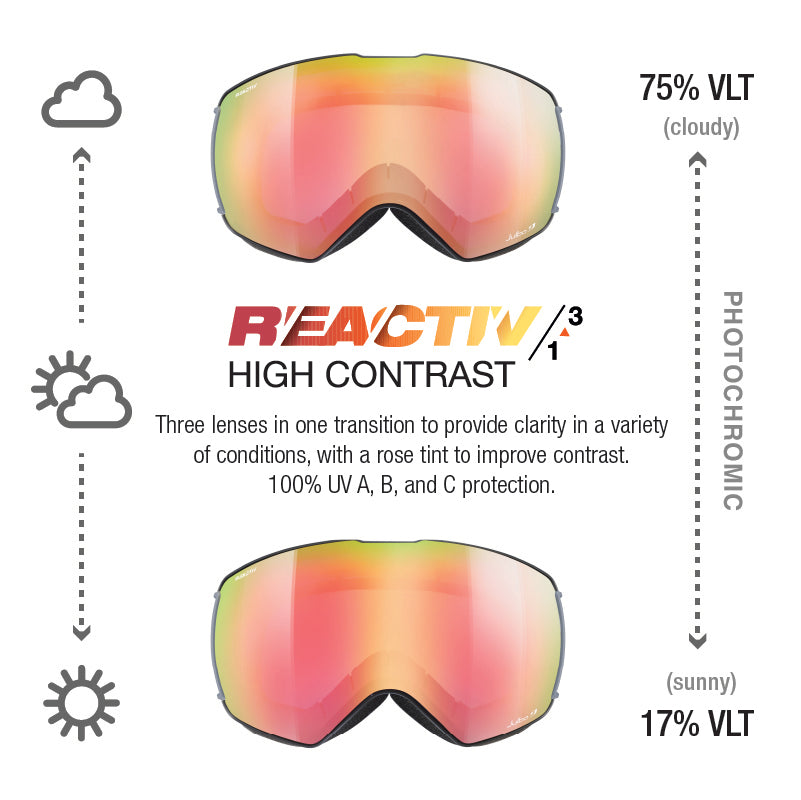 #color_Black / Grey with REACTIV 1-3 High Contrast Red Mirror Lens
