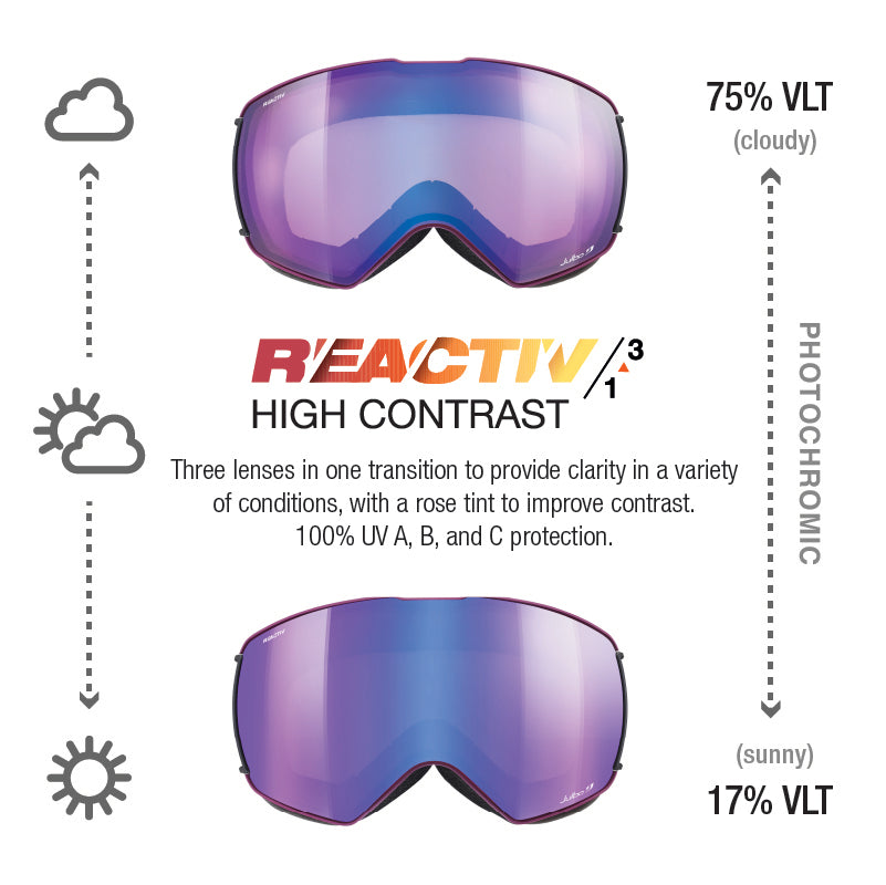 #color_Black / Violet with REACTIV 1-3 High Contrast Lens