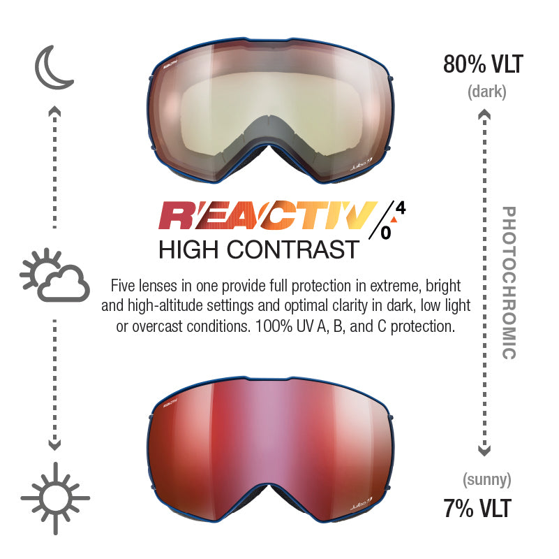 #color_Blue / Blue with REACTIV 0-4 High Contrast lens