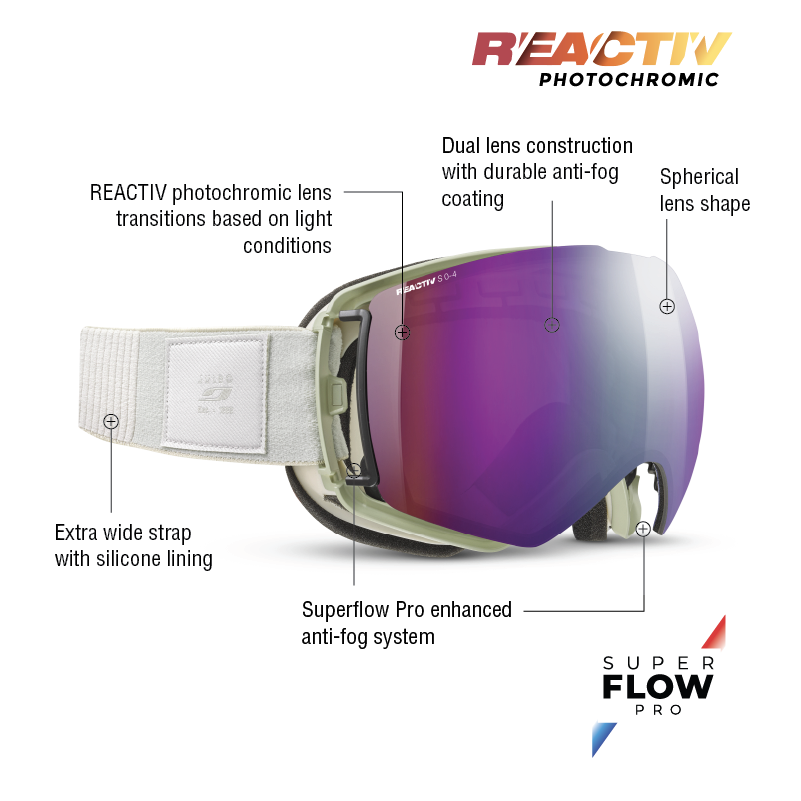 #color_White with REACTIV 0-4 High Contrast lens