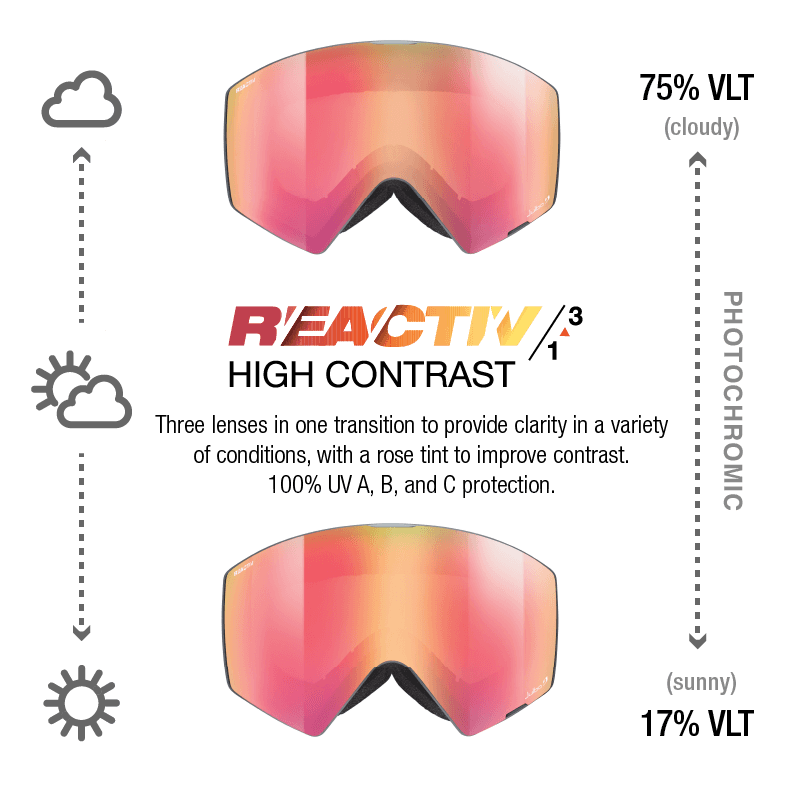 Julbo Razoredge Ski Snowboard Goggles