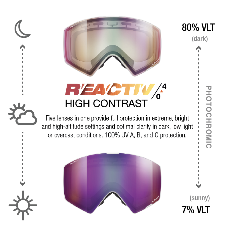#color_White with REACTIV 0-4 High Contrast lens