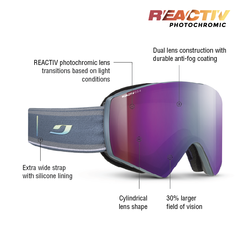 #color_Retro Blue with REACTIV 0-4 High Contrast lens