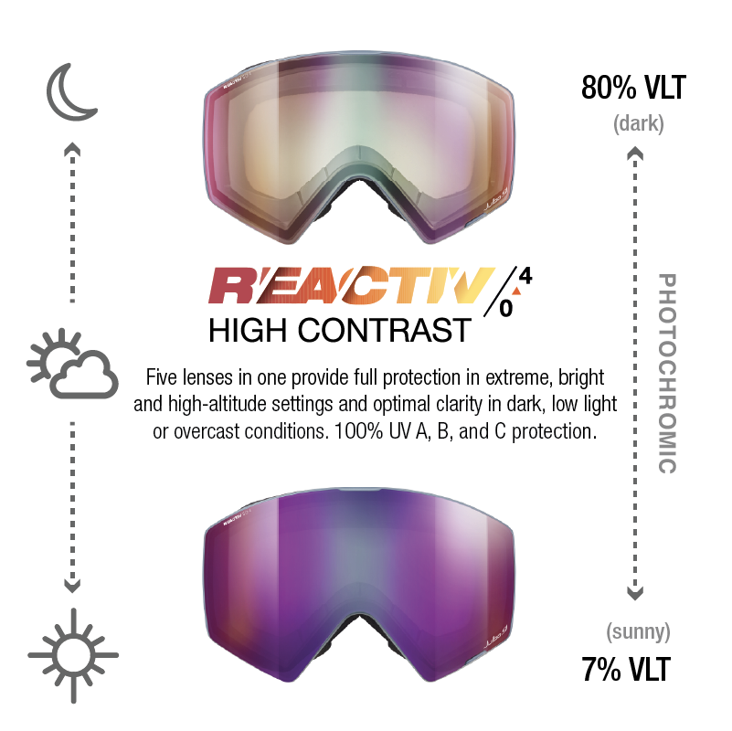 #color_Retro Blue with REACTIV 0-4 High Contrast lens