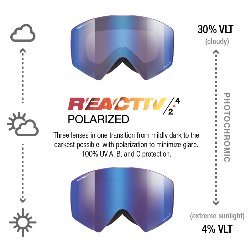 #color_Purple / Black with REACTIV 2-4 Polarized lens