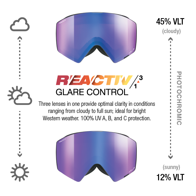 #color_Black / Grey with REACTIV 1-3 Glare Control Lens