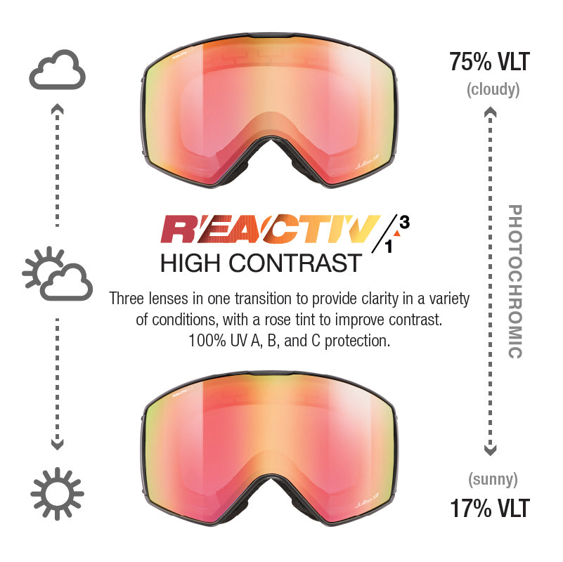 #color_Black / Green with REACTIV 1-3 High Contrast lens