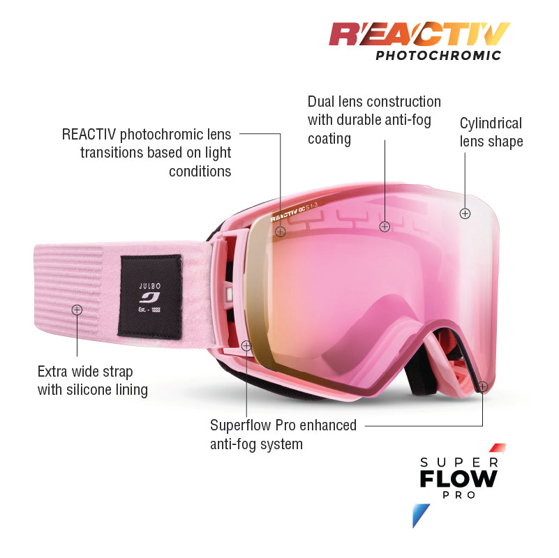 #color_Light Pink with REACTIV 1-3 High Contrast lens