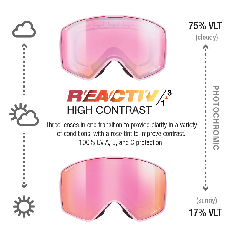 #color_Light Pink with REACTIV 1-3 High Contrast lens