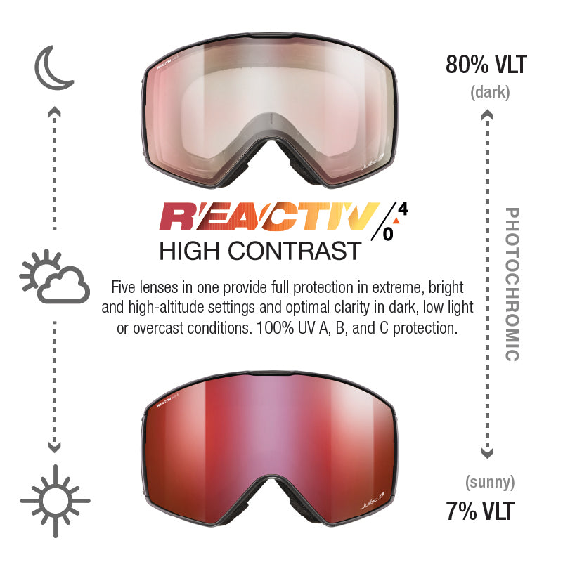 #color_Black with REACTIV 0-4 High Contrast lens