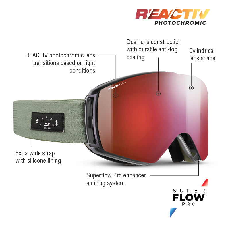 #color_Green with REACTIV 0-4 High Contrast lens