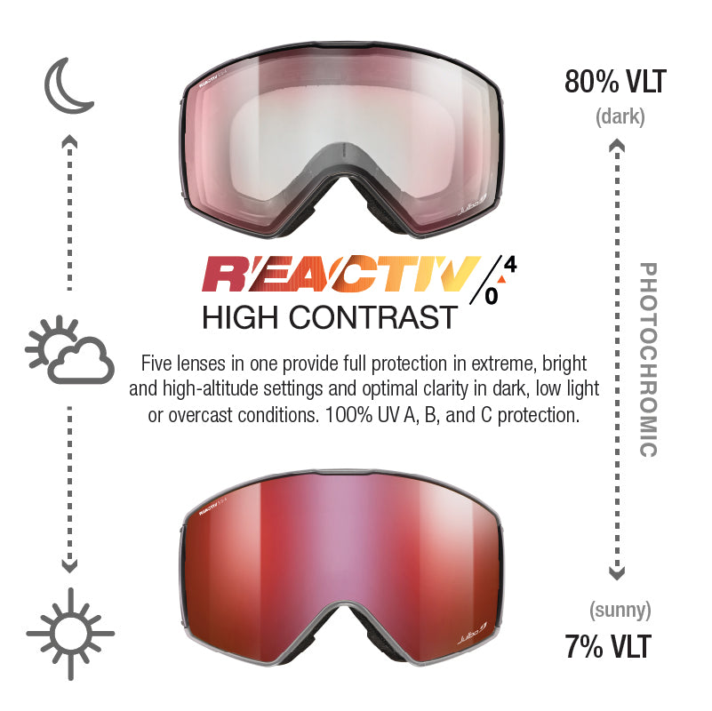 #color_Green with REACTIV 0-4 High Contrast lens