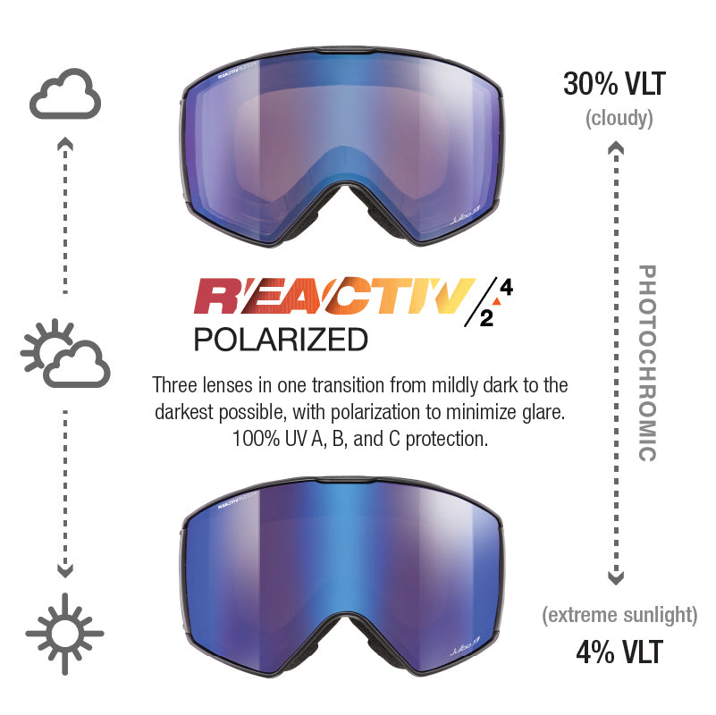 #color_Black with REACTIV 2-4 Polarized lens