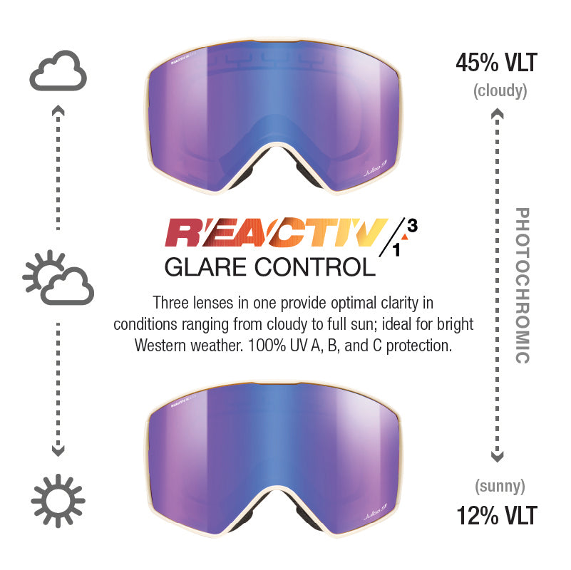 #color_Sand with REACTIV 1-3 High Contrast lens