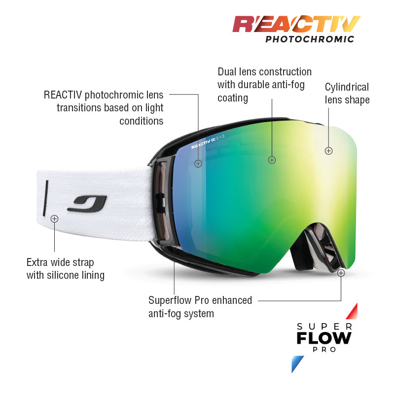 #color_White with REACTIV 1-3 Glare Control lens