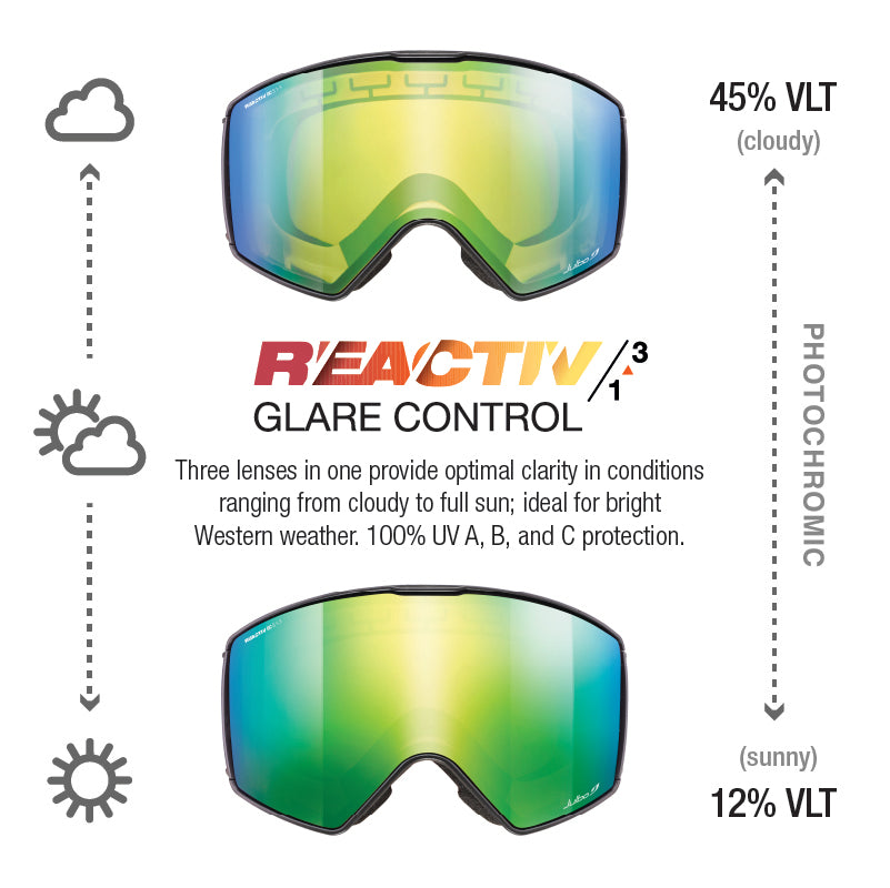 #color_White with REACTIV 1-3 Glare Control lens